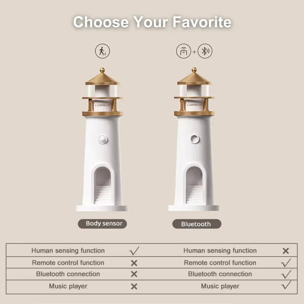 Lighthouse Lamp Anna Finds