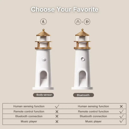 Lighthouse Lamp Anna Finds
